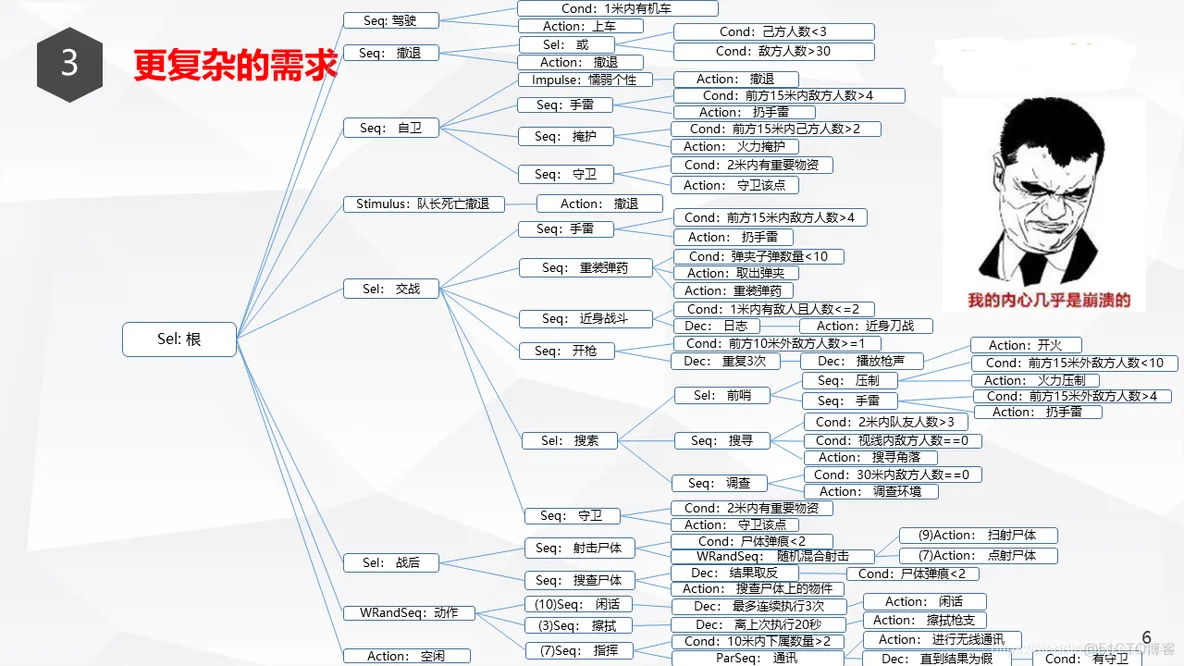 Unity行为树AI分享_指定位置_13